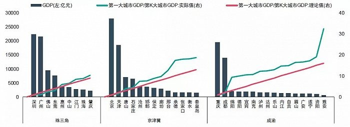 商业都市冲榜循序图：揭示城市经济发展排名的全新视角和趋势分析