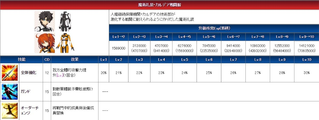 魔法战线：详细解析40个套装的属性与搭配攻略，助你轻松提升游戏战力