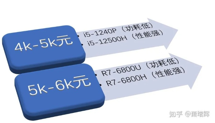 了解与选择适合个人需求的电脑配置网段，为你打造高效工作的理想设备