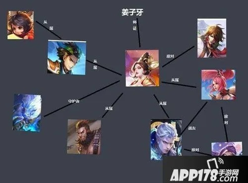 (王者荣耀中的三国英雄人物)揭晓王者荣耀中24位三国英雄的详细属性与技能解析一览表