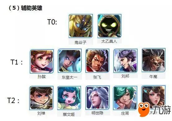 (王者荣耀中的三国英雄人物)揭晓王者荣耀中24位三国英雄的详细属性与技能解析一览表 (王者荣耀中的三国英雄人物)揭晓王者荣耀中24位三国英雄的详细属性与技能解析一览表