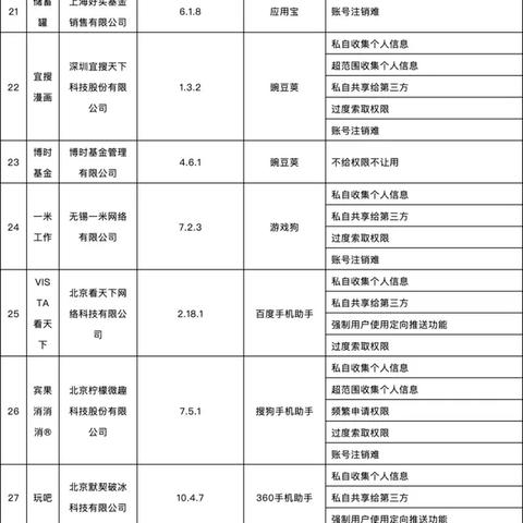 迅雷因版权方要求无法提供部分影视资源下载服务,用户权益受影响 迅雷因版权方要求无法提供部分影视资源下载服务,用户权益受影响