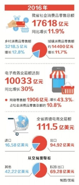 河南省10月份消费品零售额实现显著增长，推动地方经济复苏与消费市场活跃