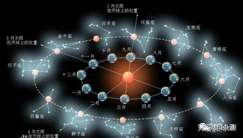 (黄道十二宫星座位置)探寻黄道十二宫：古老星座传说的现代纪录片报道
