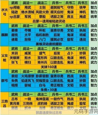 (三国志战略版枪兵排名)三国志最强枪兵阵容排行：斩敌如麻，无往不胜的阵容大揭秘