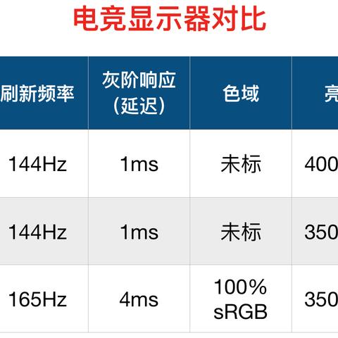 (电脑显示器维修费用)详解电脑显示器维修价格：维修成本与服务质量的挑战与选择