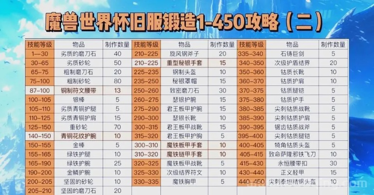 (锻造1-300攻略)探讨锻造与冒险的开服时间表和技巧分享