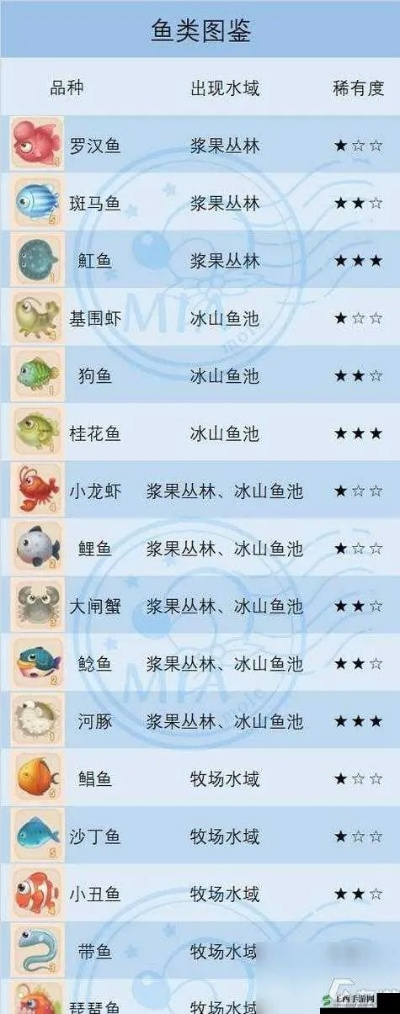 (浪漫庄园鱼脉分布图)浪漫庄园鱼类分布图：探索庄园的神秘水域生物多样性