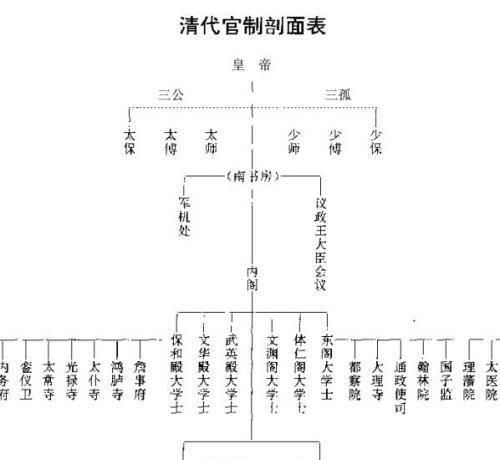 (诸侯的职责)诸侯在中国古代社会中的地位和职能是什么？
