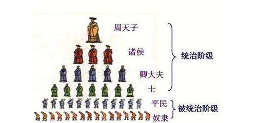 (诸侯的职责)诸侯在中国古代社会中的地位和职能是什么？