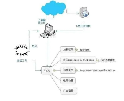 电脑病毒是由哪种编程语言编写的？详细解读电脑病毒的制作过程