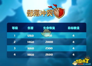 (部落冲突凛冬战神怎么获得)凛冬部落最强兵种排名：哪个单位在战场上最具优势？