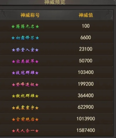 (大圣神威手游攻略)大圣神威冲榜顺序解析：揭秘排行榜背后的技巧与策略