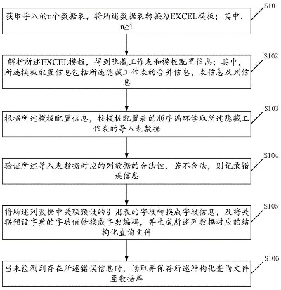 (博奥软件如何导入导出)详解博奥软件应用操作：如何进行数据保存和备份