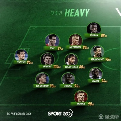 (高压最多最高多少)打造最佳11人高压最强阵容，冲击冠军无往不利