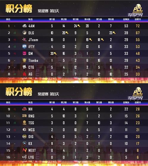 (s2t0队伍)S2赛季T0阵容一览表：全面了解各队出场阵容及实力对比情况