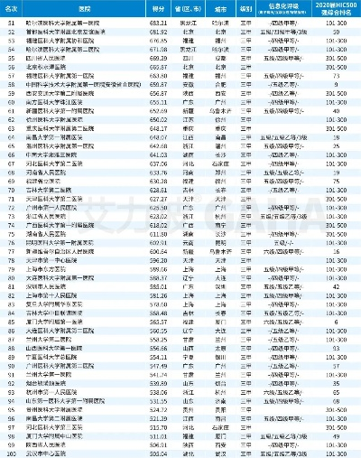 (私立医院排名第一)202"2021年十大私立医院排名揭晓，看看哪家医院位列榜首？