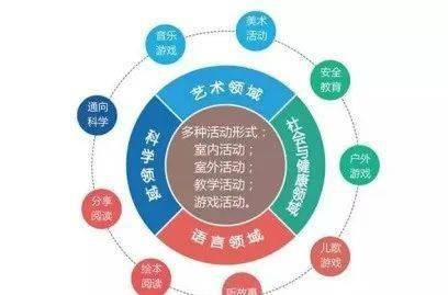 引领创新科技教育风潮：探秘班班幼儿园4穿墙飞行版的多元化教学模式及其对孩子思维开发的影响