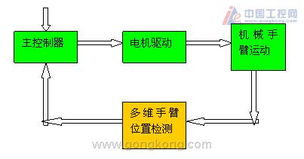 深度解析机械手臂末端工具翻译如何影响其精度和效率：行业应用与技术创新