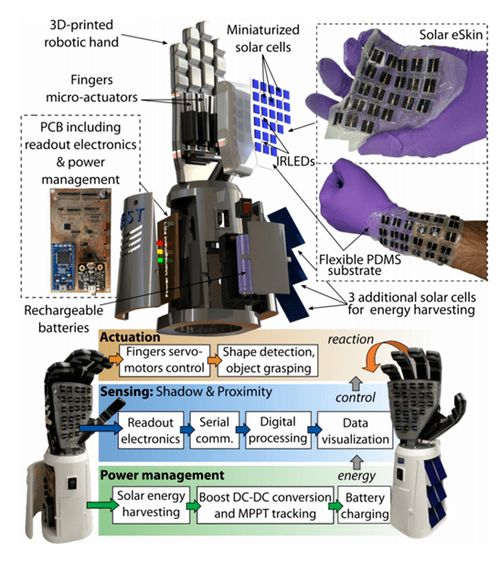 深度解析机械手臂末端工具翻译如何影响其精度和效率：行业应用与技术创新