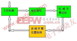 深度解析机械手臂末端工具翻译如何影响其精度和效率：行业应用与技术创新