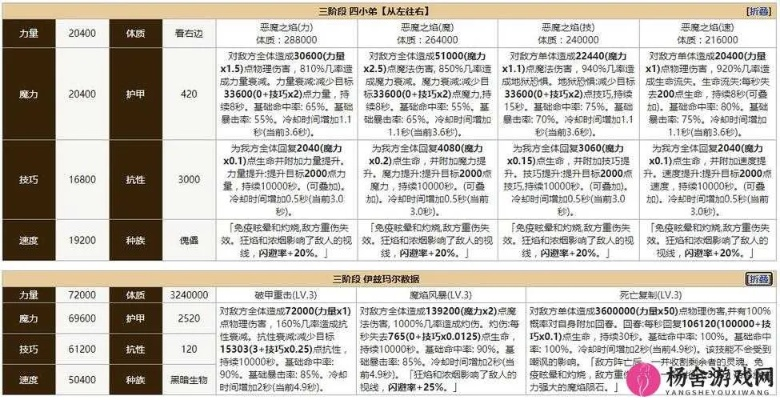 (dnf玩法攻略)掌握最全DNF攻略，助您快速提升游戏实力的专业攻略网站推荐