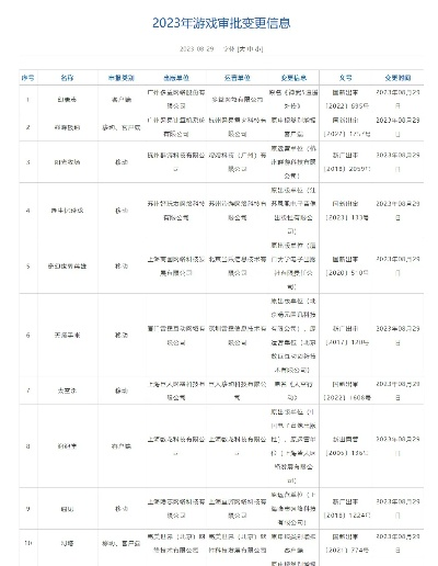 探究网络热门游戏《洪荒文明》下架背后原因：版权争议还是未达标内容审核?