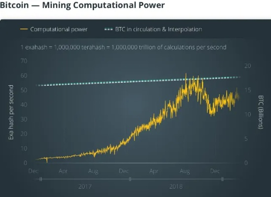 探讨比特大爆炸第2章：加密货币的无限可能性与风险——随着数字货币行业迎来第二次繁荣，比特币是泡沫还是革命?