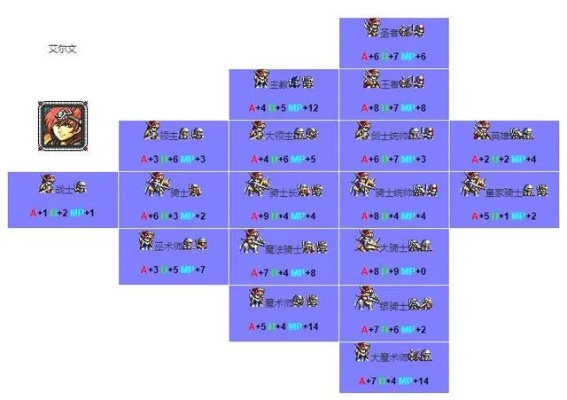 (ps梦幻模拟战2der全道具)探索PS梦幻模拟战2DER全面攻略：游戏技巧与图文解析