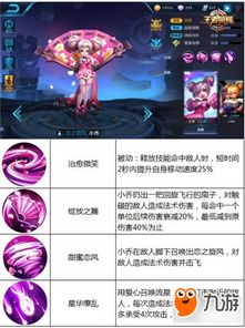 详解王者荣耀全英雄名单及技能，全方位揭秘英雄特性与战斗策略