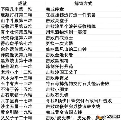 (经天记手游攻略)深度解读经天纪攻略:掌握技巧,轻松游戏,助你成为游戏高手! (经天记手游攻略)深度解读经天纪攻略:掌握技巧,轻松游戏,助你成为游戏高手!