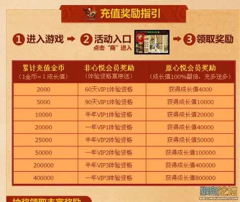 (心动游戏充值中心)探寻心动游戏官网充值入口的步骤和方法