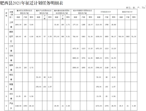 (探索未来之美:理想城市花园的建设和设计趋势论文)探索未来之美：理想城市花园的建设和设计趋势