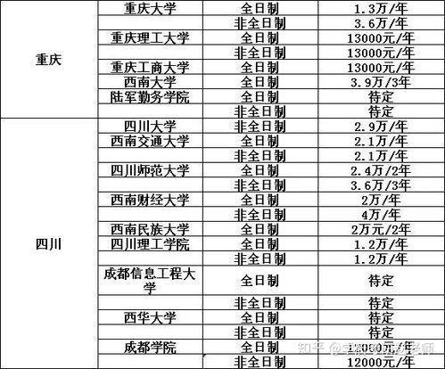 (天师学院怎么样)天师学院学费一年多少?详细解答及费用构成分析 (天师学院怎么样)天师学院学费一年多少?详细解答及费用构成分析