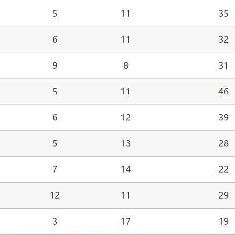 (百战封神好玩吗)这个游戏已经过去了很久,但"百战封神"现在还值得一玩吗? (百战封神好玩吗)这个游戏已经过去了很久,但"百战封神"现在还值得一玩吗?