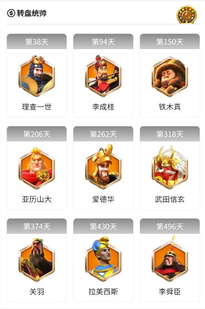 万国觉醒统帅加点：探索统帅加点在世界各国觉醒过程中的作用与影响