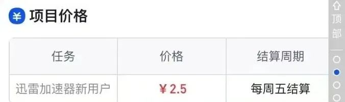 (迅雷共享计划怎么玩)迅雷共享计划一天可以轻松赚取多少资金？
