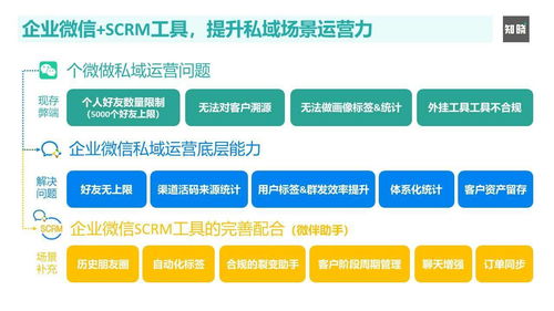 商道第二年:深度解析打法策略与实践应用在增强中小企业竞争力上的作用 商道第二年:深度解析打法策略与实践应用在增强中小企业竞争力上的作用