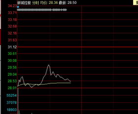 三六零盘中跌停，市值蒸发数百亿，监管风险加剧，投资者担忧持续