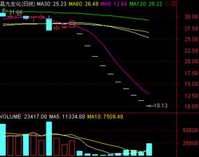 三六零盘中跌停，市值蒸发数百亿，监管风险加剧，投资者担忧持续