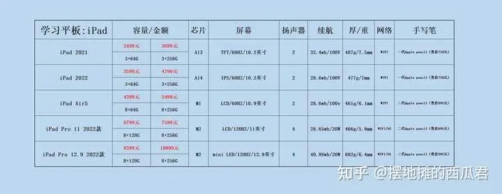2023年学生党最值得购买的平板电脑性价比排行榜，助力学习与娱乐的完美选择