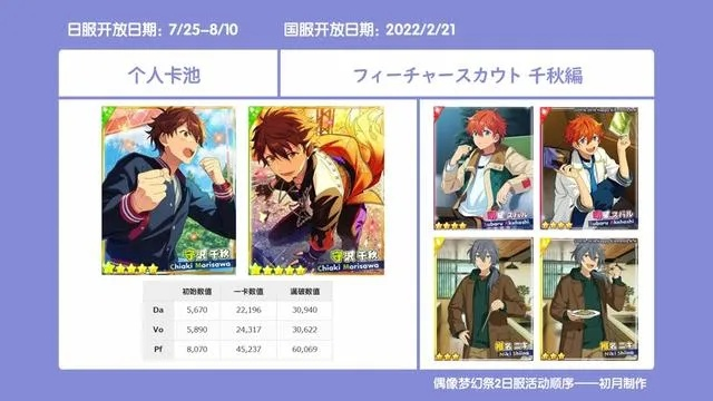 (偶像梦幻祭2日服2021活动表)探寻偶像梦幻祭2日服独特魅力：打造出最梦幻的偶像世界