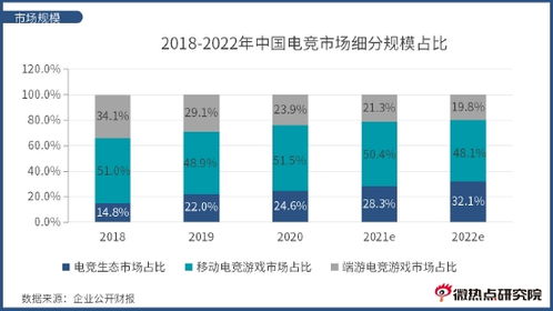(2021年下半年电竞比赛时间表)下一次电赛是什么时候举办？速来关注最新消息！