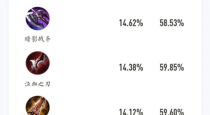 (射手出装最强出装大全)射手出装顺序大揭秘：如何合理选择装备提升输出？