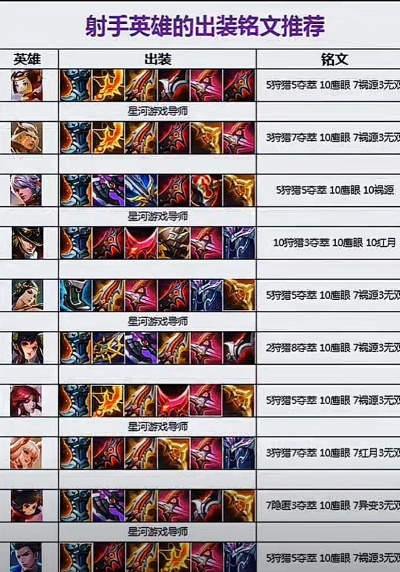 (射手出装最强出装大全)射手出装顺序大揭秘：如何合理选择装备提升输出？