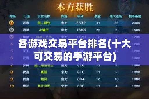 (游戏交易平台哪个好知乎)找游戏交易平台哪个好？想知道最佳选择，来看这个排名。