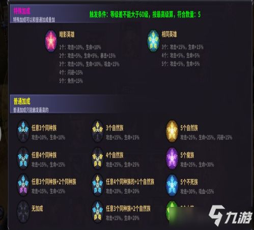 (放置大魔王攻略)放置大魔王阵容推荐：打造最强防御与攻击平衡的成就之路