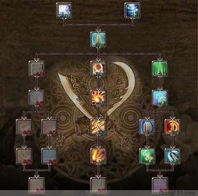 (刀客90级气功)大侠之道：刀客气功加点最佳方案详解