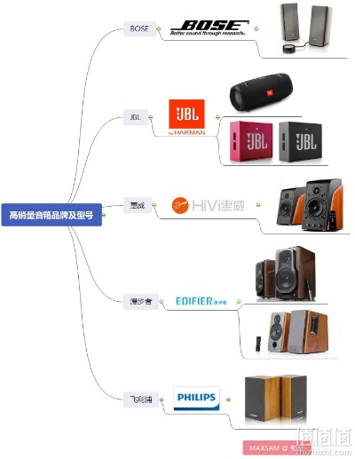 (电脑音箱选择 知乎)在知乎上看完推荐，最佳电脑音箱选择指南与用户评价分享