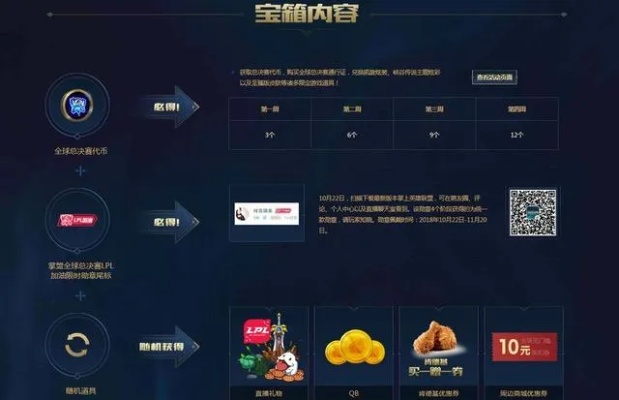 (永恒lol)永恒联盟32个创造礼包码：领取绝佳装备，战力大幅提升！